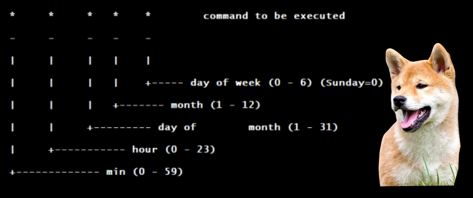 crontab time-to-run utility
