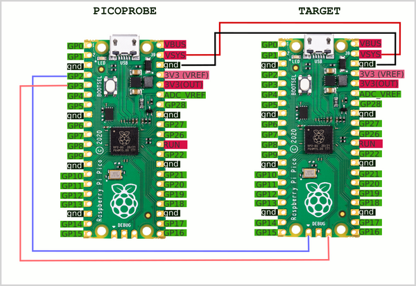 Raspbery Pi-Pico / Pico-Probe Testing and Work ups Part II