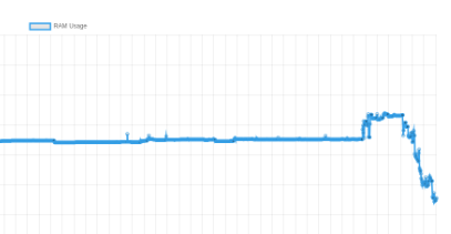 Why It's Good to Exercise your Docker Containers (At Least Once a Day)..