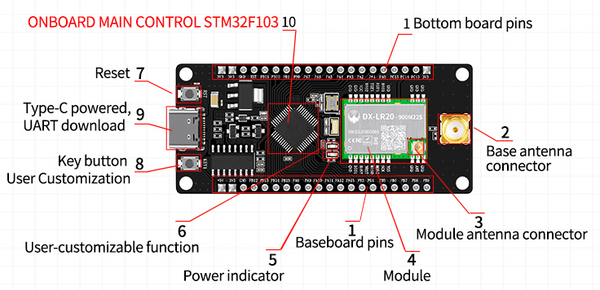 SX1262+STM32 LORA SPI Review!