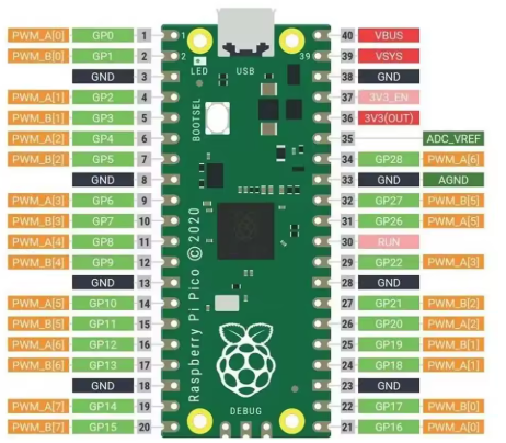 Docker Modularization: Creating a  rpi2040 pico-sdk in  a Docker Container